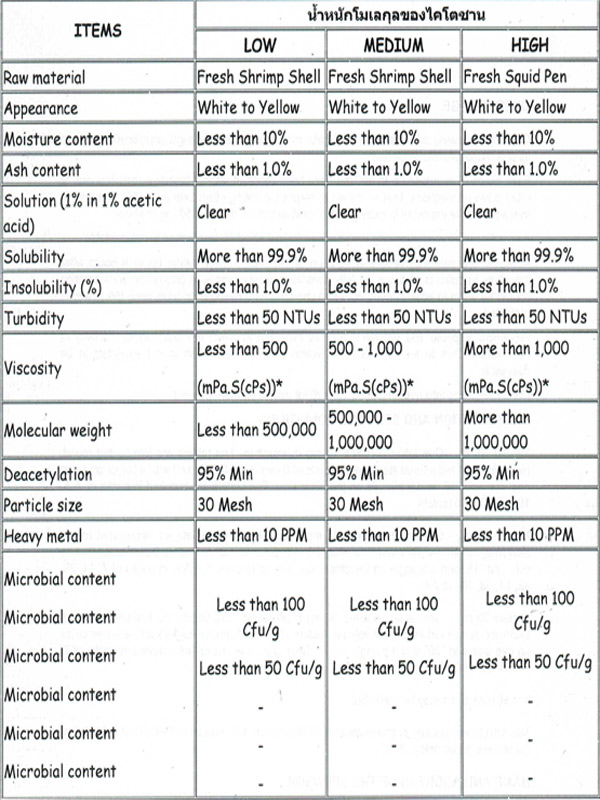 Specification                              .